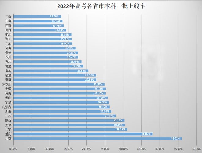 藝術(shù)類高考分?jǐn)?shù)線_分?jǐn)?shù)高考線藝術(shù)類多少分_分?jǐn)?shù)高考線藝術(shù)類是多少