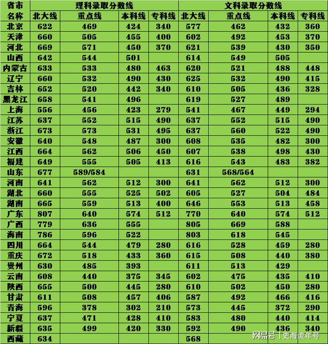 全國交通學校錄取分數線_各省交通大學分數線_2024年北京交通大學錄取分數線（2024各省份錄取分數線及位次排名）