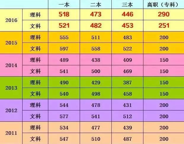 各省交通大學分數線_全國交通學校錄取分數線_2024年北京交通大學錄取分數線（2024各省份錄取分數線及位次排名）