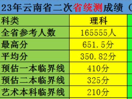2024年北京交通大學錄取分數線（2024各省份錄取分數線及位次排名）_各省交通大學分數線_全國交通學校錄取分數線