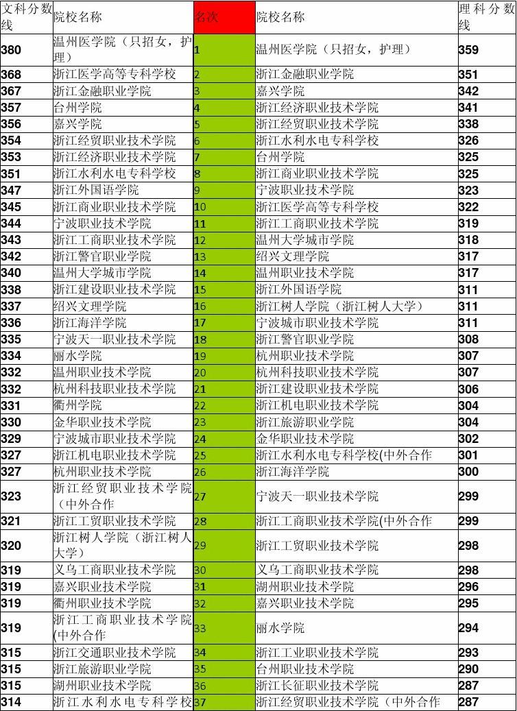 各省交通大學分數線_全國交通學校錄取分數線_2024年北京交通大學錄取分數線（2024各省份錄取分數線及位次排名）