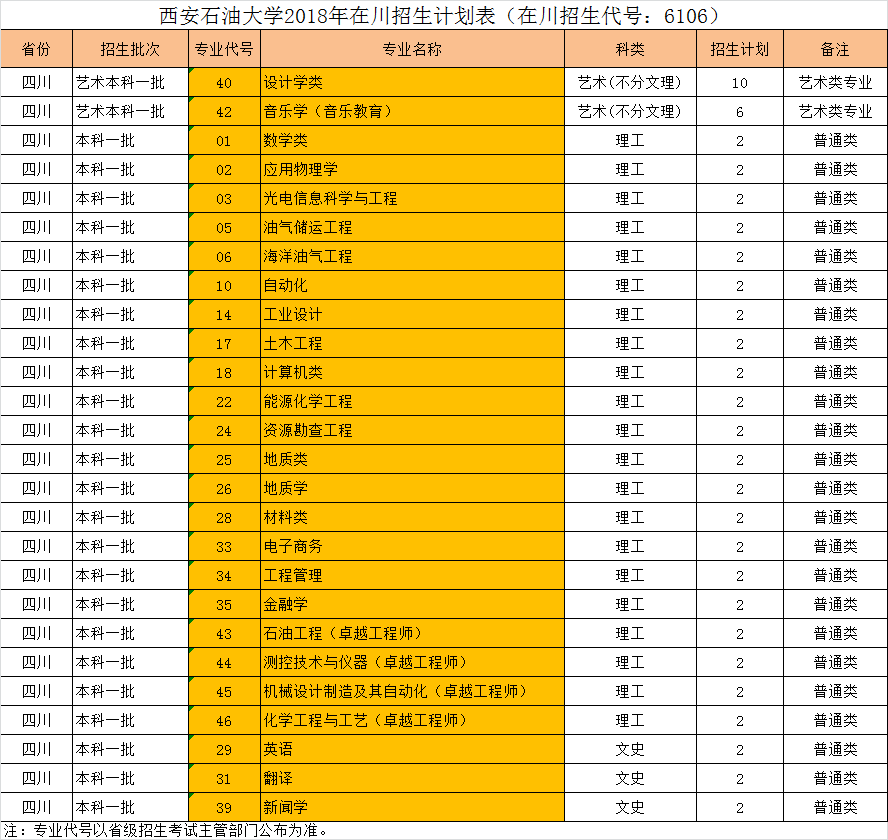 2024年江門五邑大學(xué)錄取分?jǐn)?shù)線（2024各省份錄取分?jǐn)?shù)線及位次排名）_各院校錄取分?jǐn)?shù)線在全省位次_錄取分?jǐn)?shù)線各省排名