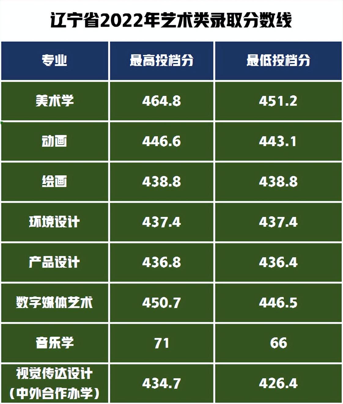 2021師范學校錄取分數_2024年山東師范大學附屬中學錄取分數線（所有專業分數線一覽表公布）_附近師范學院錄取分數