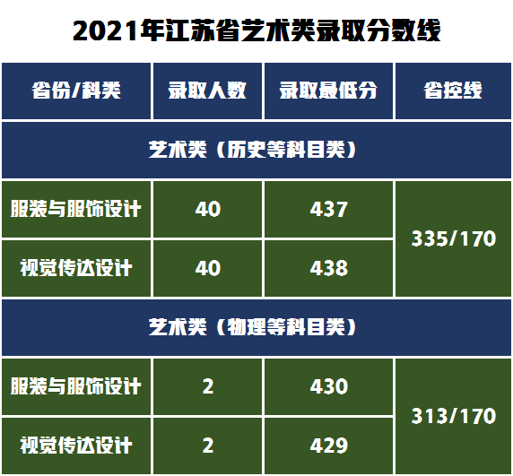 宿州學(xué)院分?jǐn)?shù)線_宿州學(xué)院的分?jǐn)?shù)線_宿州學(xué)院最低分?jǐn)?shù)線