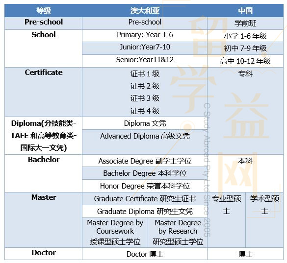 去美國留學需要具備什么條件_留學條件美國去哪里好_去美國留學的條件