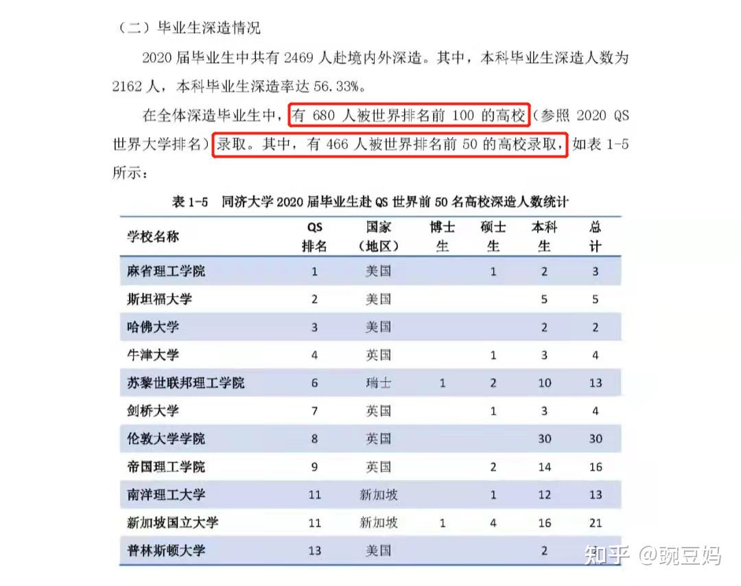 各高校出國率排行_各大學出國率排名_出國率高的大學排名