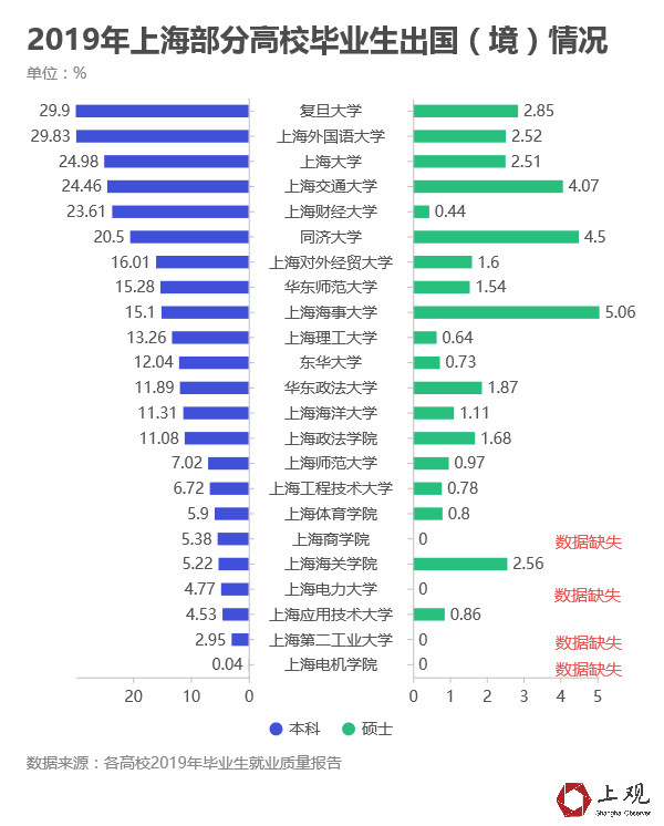 各高校出國率排行_各大學出國率排名_出國率高的大學排名