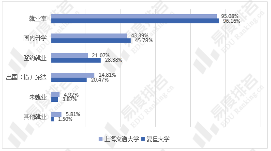 各高校出國率排行_各大學出國率排名_出國率高的大學排名