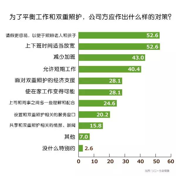_日常開銷英語作文_開銷英語
