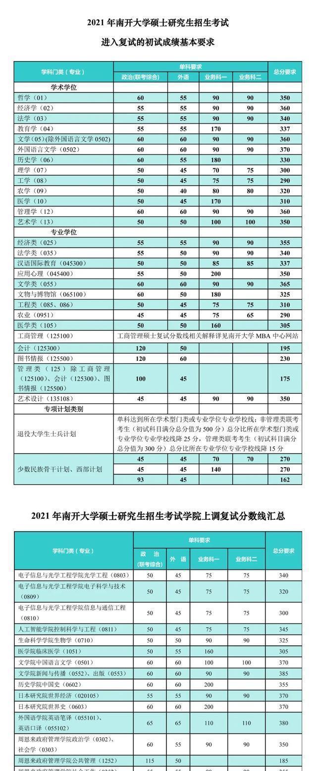 四川各學院錄取分數線_2024年四川大學經濟學院錄取分數線（所有專業分數線一覽表公布）_四川學院錄取分數線多少