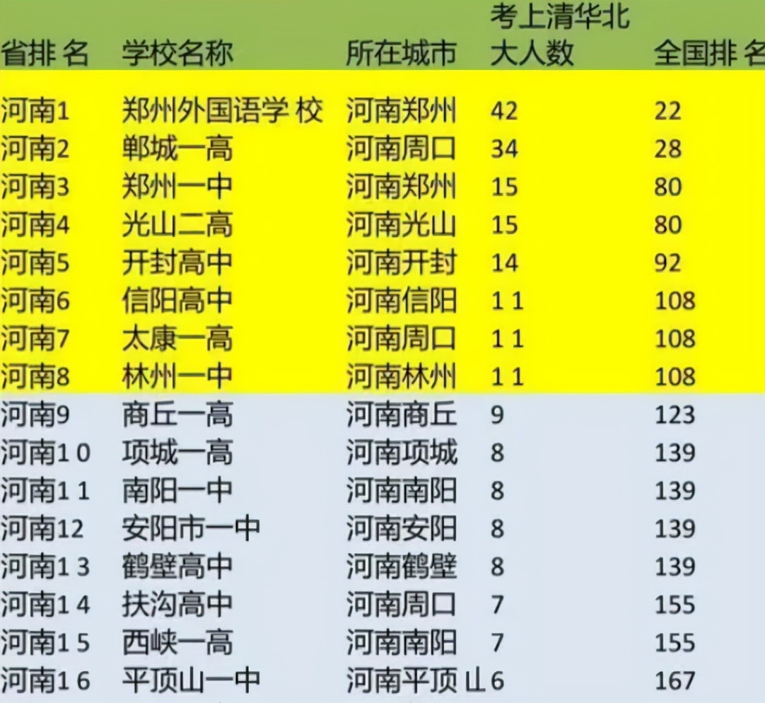 2024年河南師范大學文學院錄取分數線（2024各省份錄取分數線及位次排名）_河南省內師范院校錄取分數線_河南省各師范學院錄取分數線