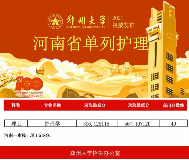 河南二本分數線排名_河南二本公辦大學錄取分數線_2024年河南公辦二本大學錄取分數線（2024各省份錄取分數線及位次排名）