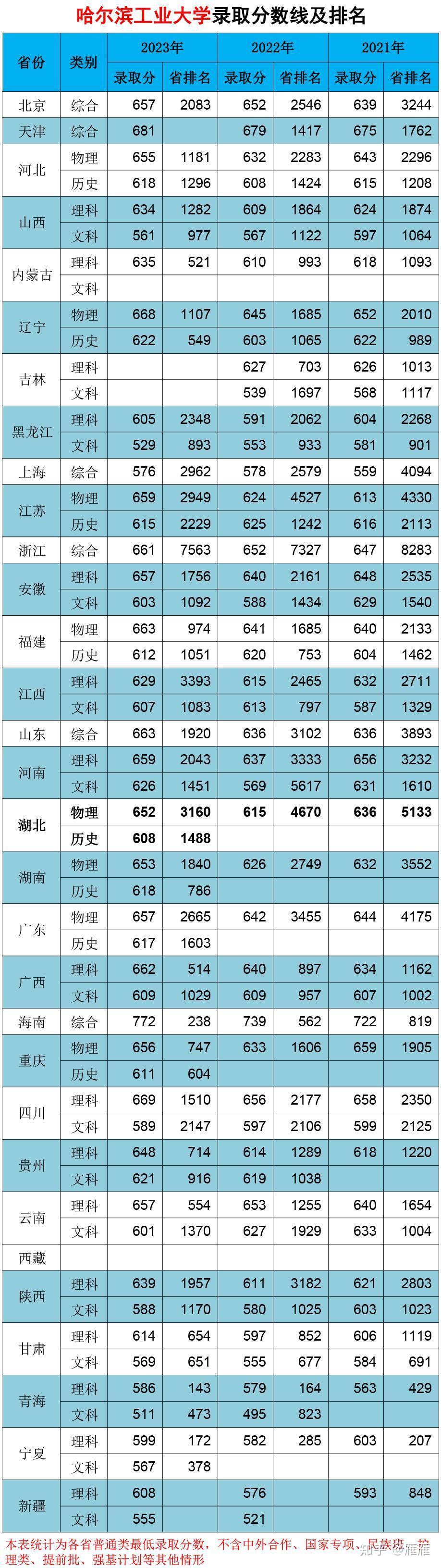 集美大學(xué)高考錄取分?jǐn)?shù)線_集美大學(xué)各省錄取分?jǐn)?shù)線_2024年集美大學(xué)錄取錄取分?jǐn)?shù)線（2024各省份錄取分?jǐn)?shù)線及位次排名）