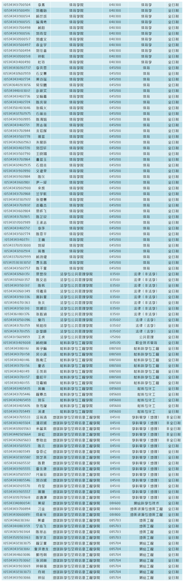 2024年集美大學(xué)錄取錄取分?jǐn)?shù)線（2024各省份錄取分?jǐn)?shù)線及位次排名）_集美大學(xué)高考錄取分?jǐn)?shù)線_集美大學(xué)各省錄取分?jǐn)?shù)線