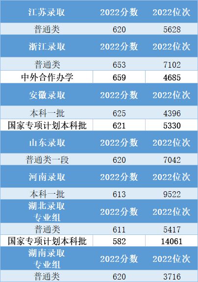 上海高考線2021_上海市高考分數線_上海高考分數段2021