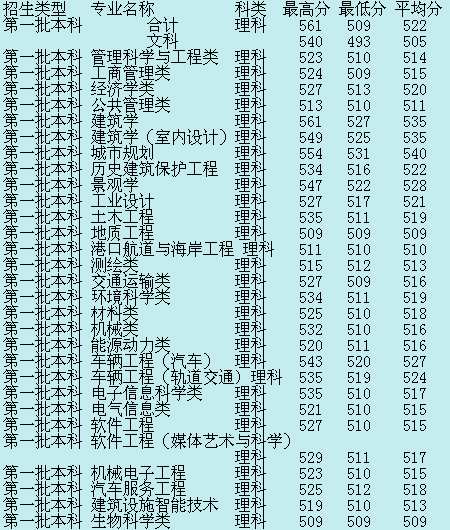 上海市高考分數線_上海高考線2021_上海高考分數段2021