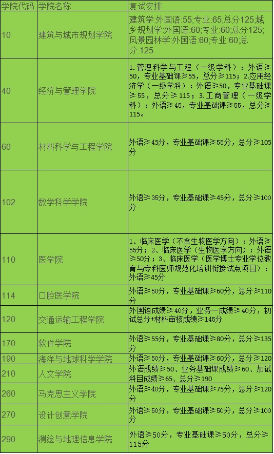 內蒙古工業大學高考錄取分數線_2024年內蒙古工業大學研究生錄取分數線（所有專業分數線一覽表公布）_內蒙古工業大學高考分數線