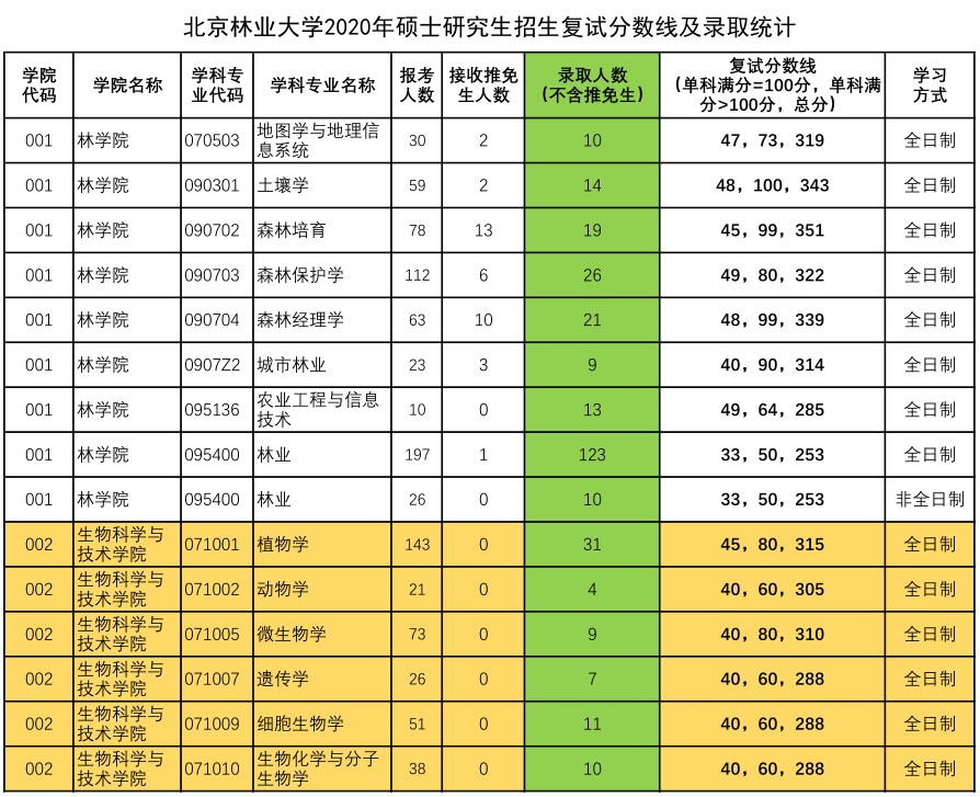 2024年內蒙古工業大學研究生錄取分數線（所有專業分數線一覽表公布）_內蒙古工業大學高考分數線_內蒙古工業大學高考錄取分數線