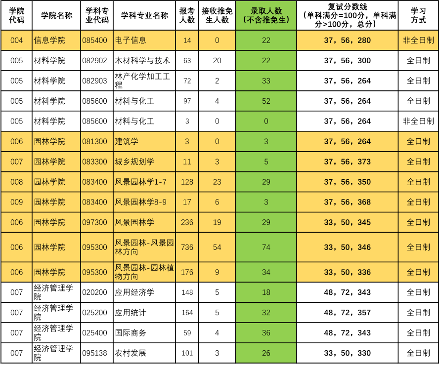 內蒙古工業大學高考錄取分數線_2024年內蒙古工業大學研究生錄取分數線（所有專業分數線一覽表公布）_內蒙古工業大學高考分數線