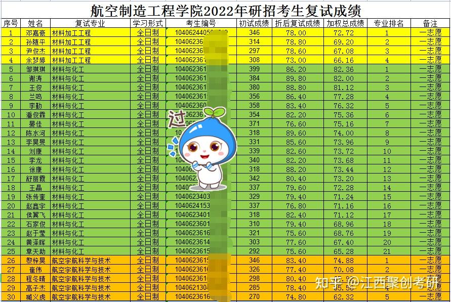 內蒙古工業大學高考分數線_內蒙古工業大學高考錄取分數線_2024年內蒙古工業大學研究生錄取分數線（所有專業分數線一覽表公布）