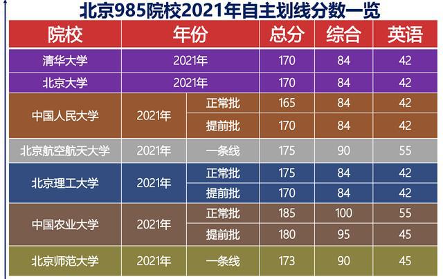 西南財經2021年錄取分數線_西南財經類大學分數線_2024年西南財經大學mba錄取分數線（所有專業分數線一覽表公布）