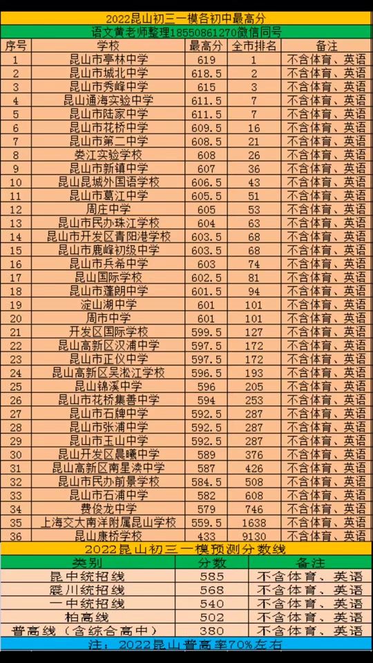 2024年西南財經大學mba錄取分數線（所有專業分數線一覽表公布）_西南財經類大學分數線_西南財經2021年錄取分數線
