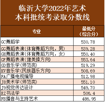 西南財經類大學分數線_西南財經2021年錄取分數線_2024年西南財經大學mba錄取分數線（所有專業分數線一覽表公布）