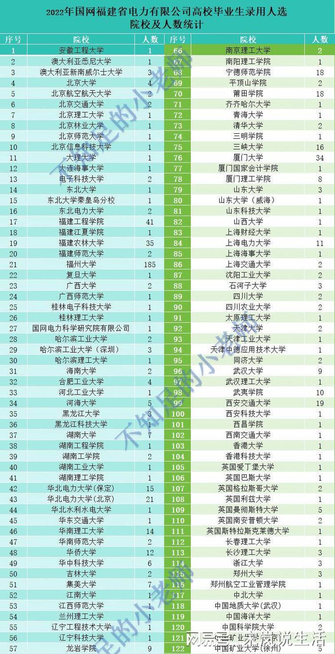 電力招生分?jǐn)?shù)線_2024年華北電力大學(xué)研究生錄取分?jǐn)?shù)線（2024各省份錄取分?jǐn)?shù)線及位次排名）_電力專業(yè)排名及分?jǐn)?shù)線