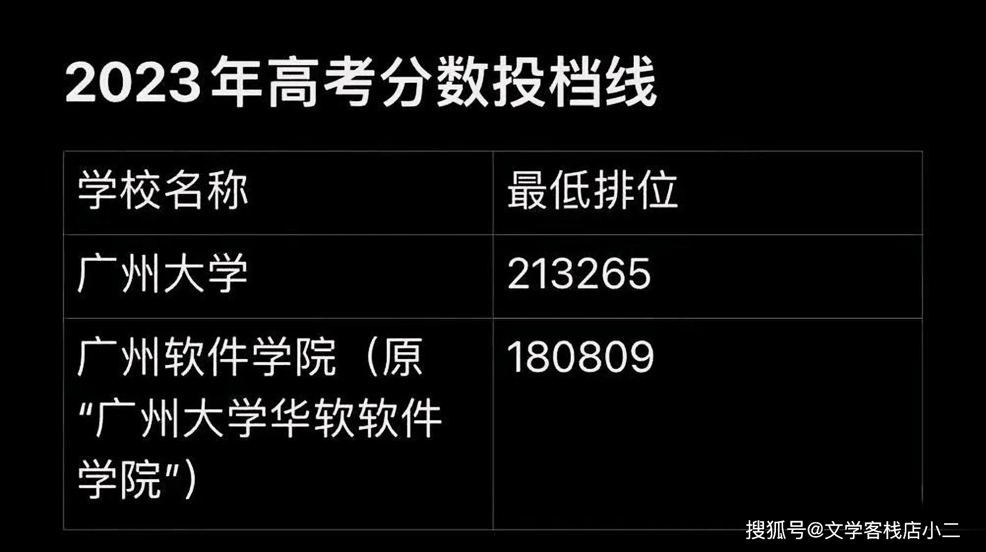 醫學系分數線_醫學院分數線_各個大學醫學院分數線