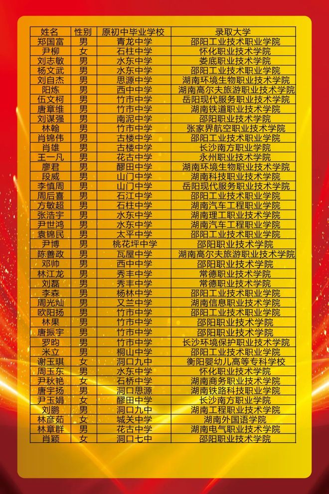 錄取分數線各省排名_2024年河海大學招生信息錄取分數線（2024各省份錄取分數線及位次排名）_全國招生錄取分數線