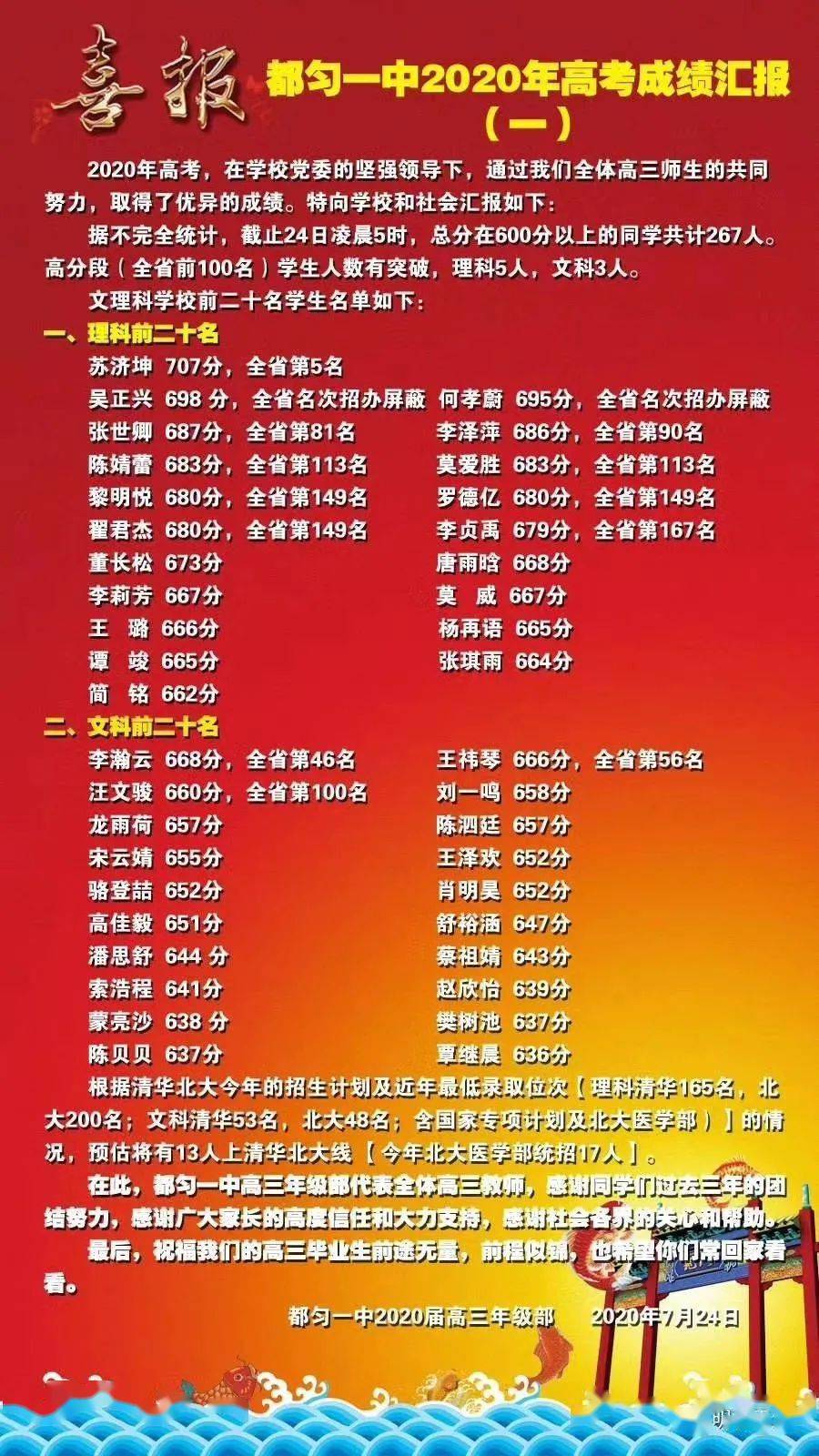 四川錄取分?jǐn)?shù)線2021年_2024年四川三本大學(xué)錄取分?jǐn)?shù)線（所有專業(yè)分?jǐn)?shù)線一覽表公布）_四川錄取分?jǐn)?shù)2020