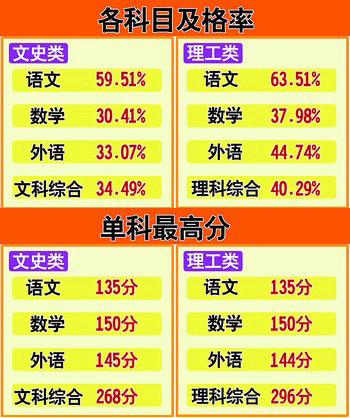 2024年四川三本大學(xué)錄取分?jǐn)?shù)線（所有專業(yè)分?jǐn)?shù)線一覽表公布）_四川錄取分?jǐn)?shù)線2021年_四川錄取分?jǐn)?shù)2020
