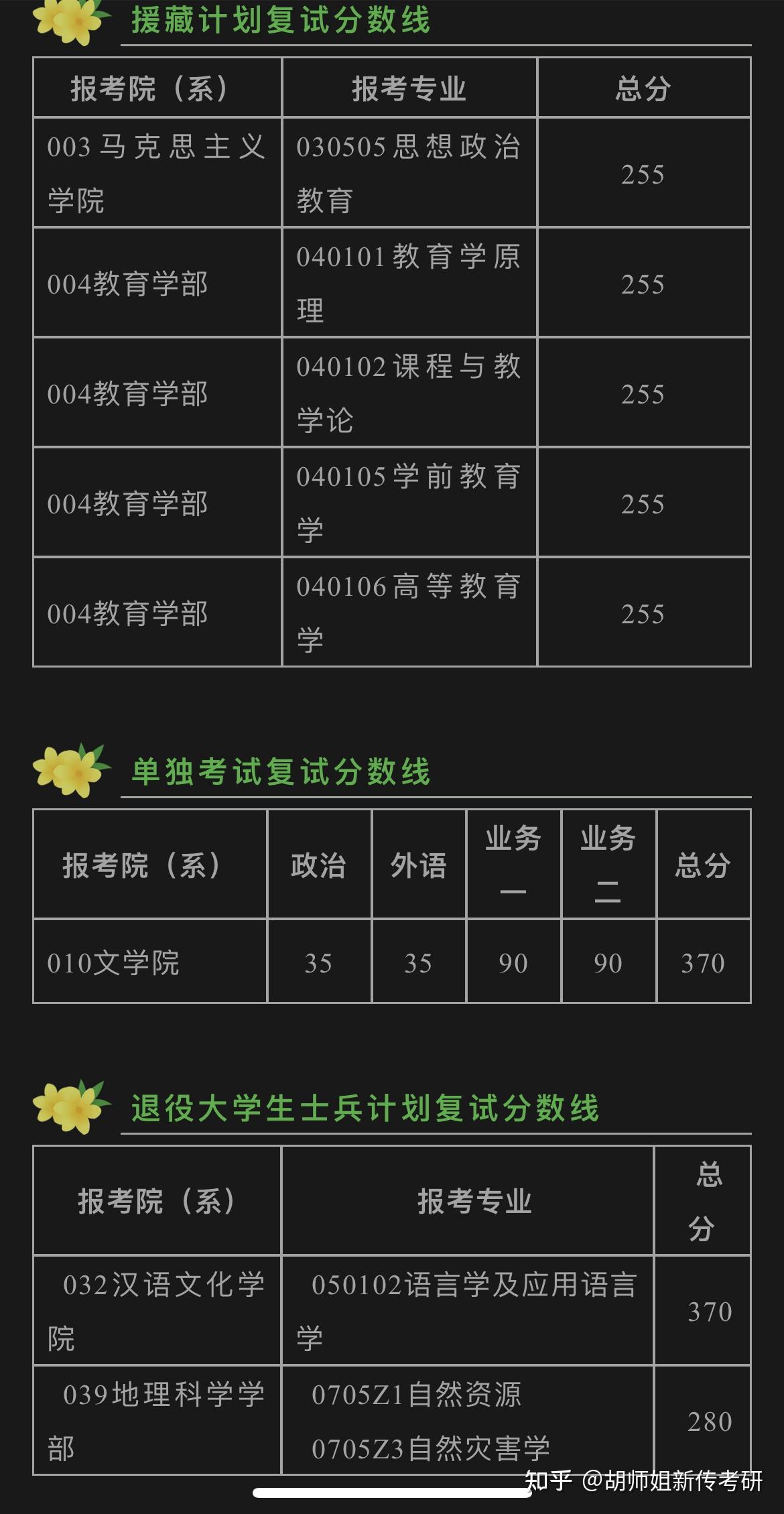 2024年煙臺大學專業錄取分數線（所有專業分數線一覽表公布）_煙臺錄取分數線2021_分數線專業煙臺錄取一覽公布嗎