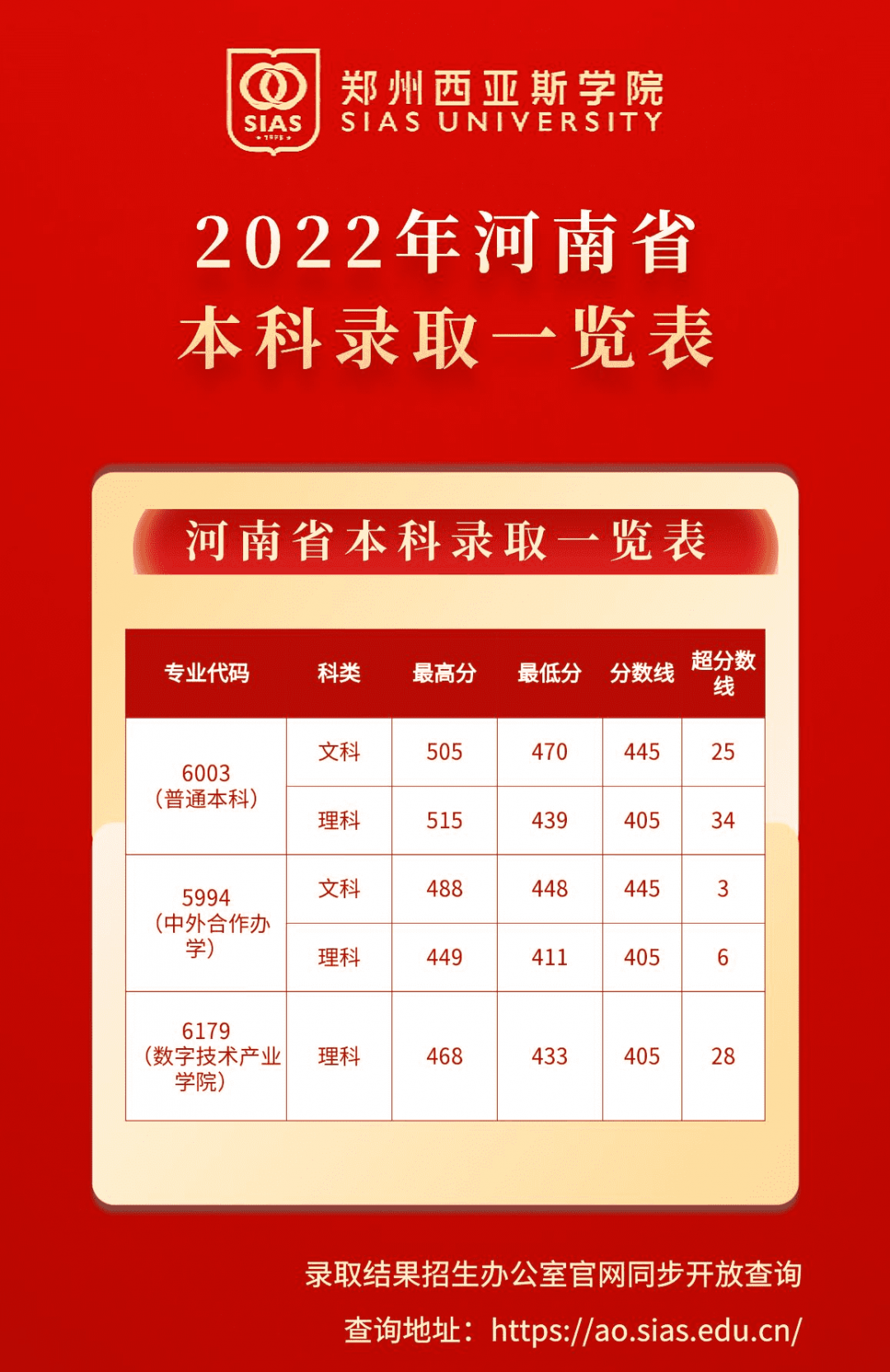 上海院校分數線_錄取分數線2021上海_2024年上海一本大學錄取分數線（所有專業分數線一覽表公布）