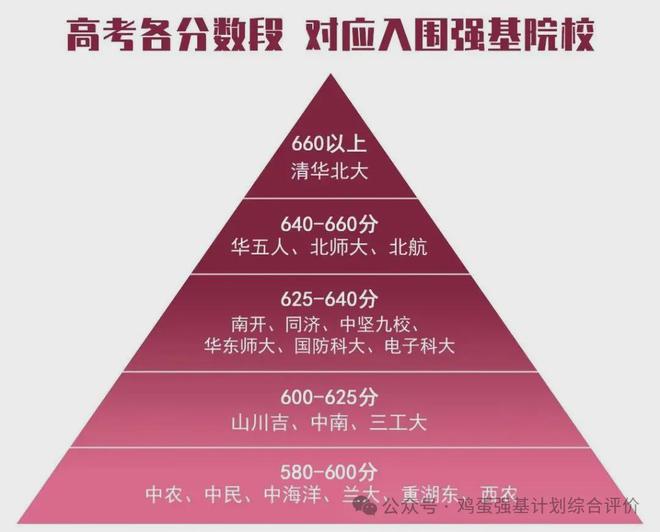 四川收分線2020_四川分數線公布時間_四川分數線2024