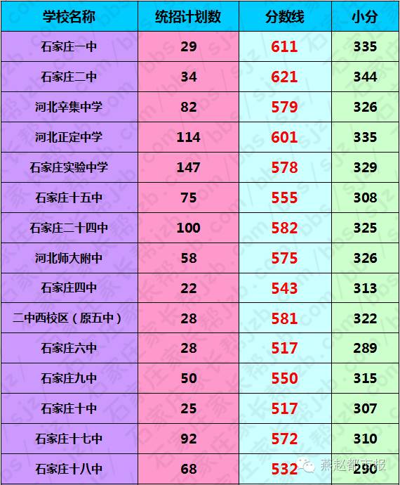 四川錄取分?jǐn)?shù)線(xiàn)2021年_2024年四川大學(xué)研究生錄取分?jǐn)?shù)線(xiàn)（所有專(zhuān)業(yè)分?jǐn)?shù)線(xiàn)一覽表公布）_四川各校錄取分?jǐn)?shù)線(xiàn)