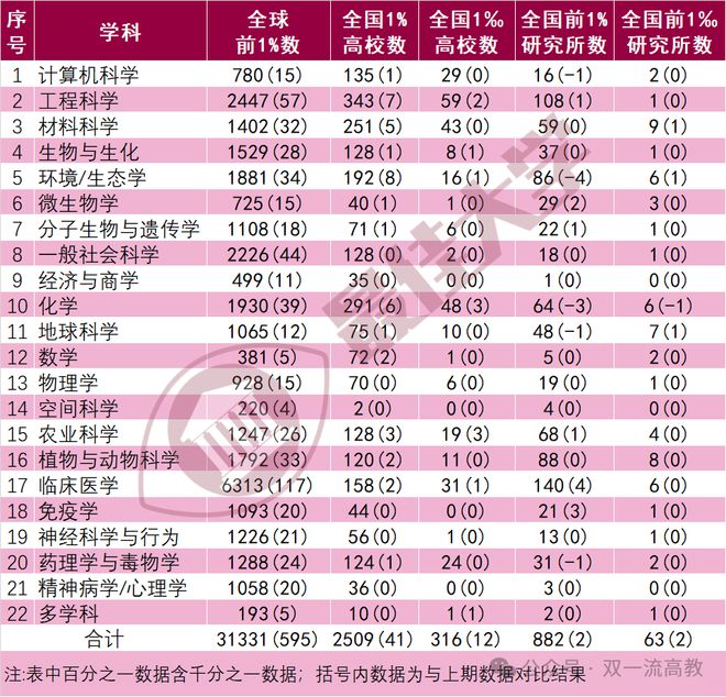 臨床醫學各省分數線_臨床專業最低錄取分數線_2024年臨床醫學專業大學錄取分數線（2024各省份錄取分數線及位次排名）