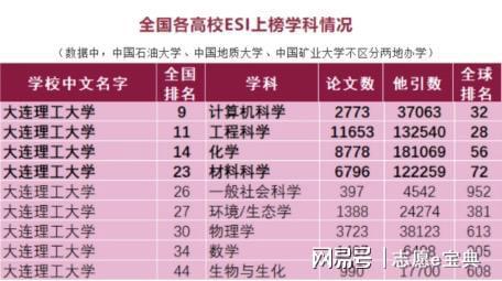 大連理工大學(xué)各省分?jǐn)?shù)線_2024年大連理工大學(xué)是985嗎錄取分?jǐn)?shù)線（2024各省份錄取分?jǐn)?shù)線及位次排名）_大連理工分?jǐn)?shù)線2020理科