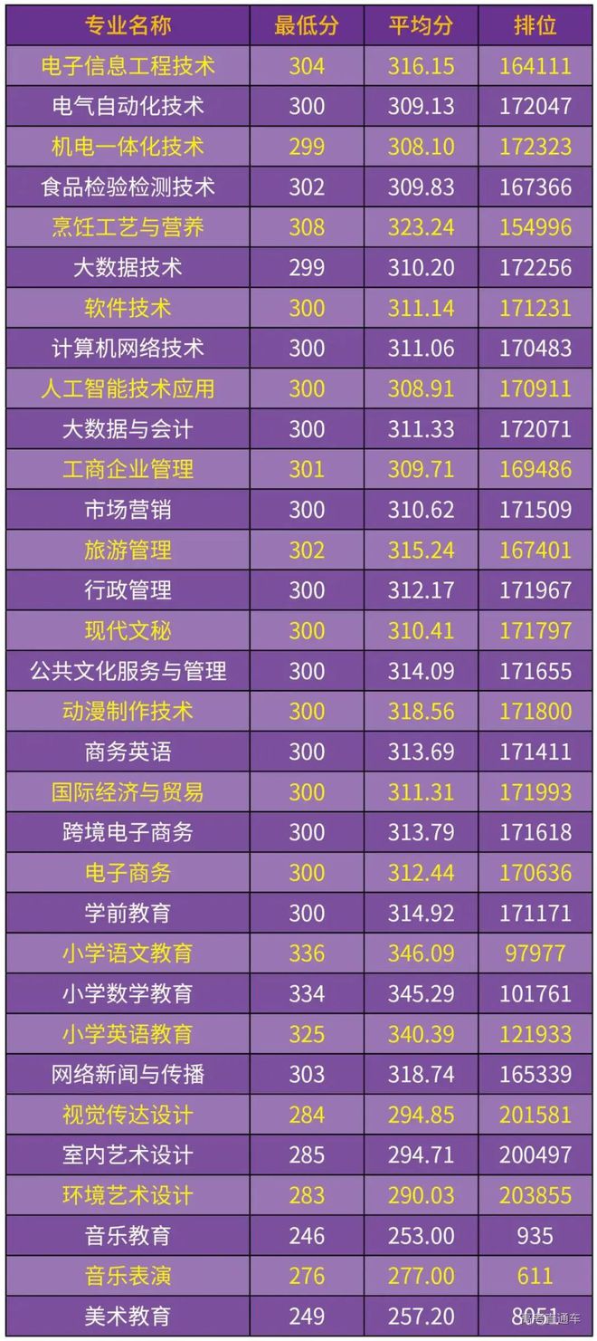中山今年錄取分?jǐn)?shù)線_中山市錄取分?jǐn)?shù)線2020年_2024年中山大學(xué)招生計(jì)劃錄取分?jǐn)?shù)線（所有專業(yè)分?jǐn)?shù)線一覽表公布）