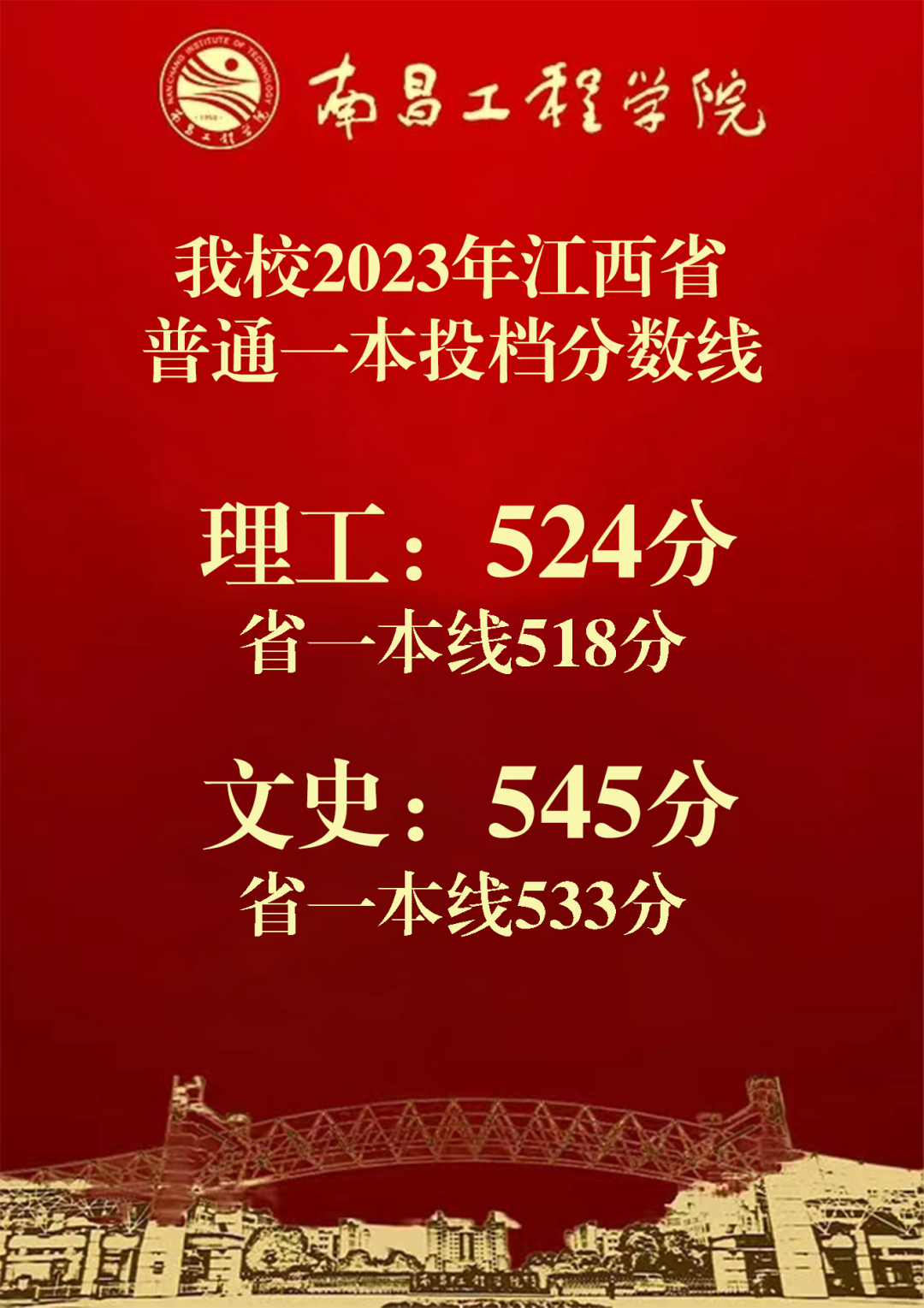 專業錄取分排名_2024年大學絡教育學院錄取分數線（2024各省份錄取分數線及位次排名）_院校錄取分數線排行