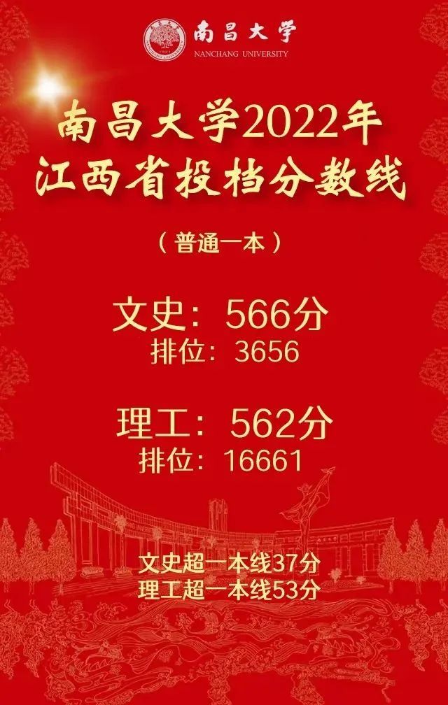 院校錄取分數線排行_專業錄取分排名_2024年大學絡教育學院錄取分數線（2024各省份錄取分數線及位次排名）