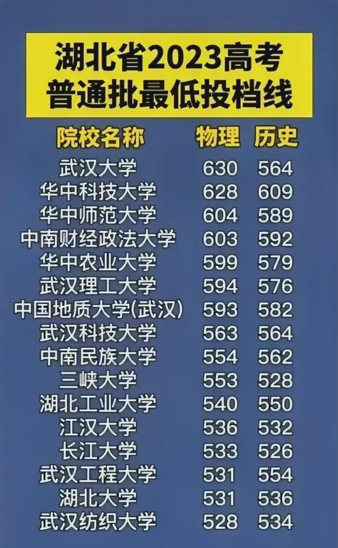 錄取分數線各省排名_錄取分數線綜合排名_2024年大學絡教育學院錄取分數線（2024各省份錄取分數線及位次排名）