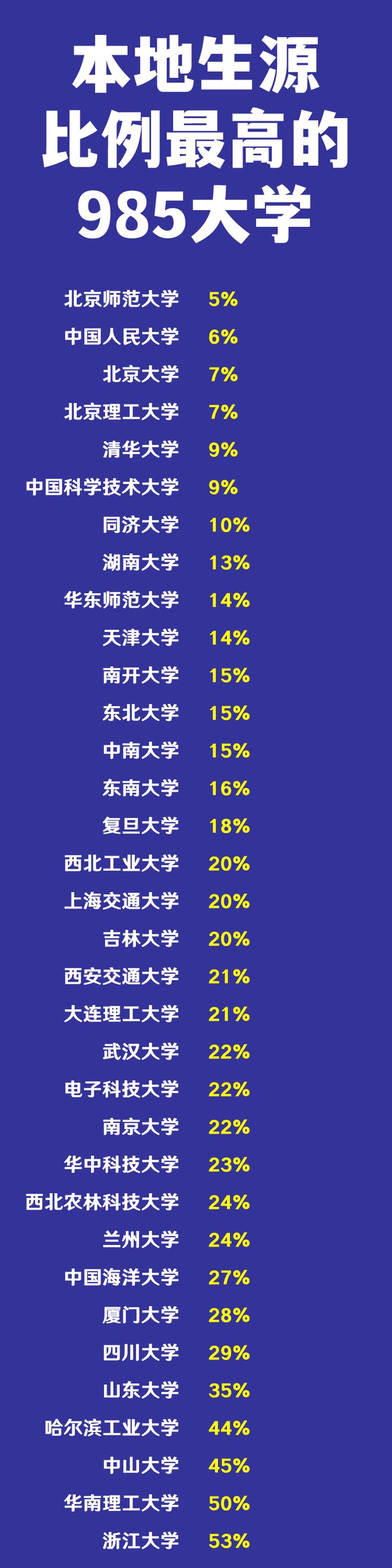 南昌錄取分數線2020高考_2024年南昌大學錄取錄取分數線（2024各省份錄取分數線及位次排名）_南昌各大高校錄取分數線