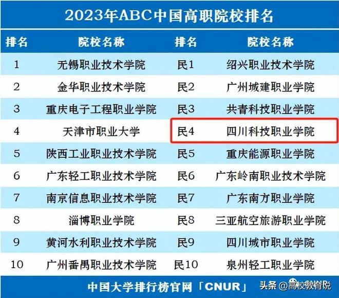 中國(guó)計(jì)量大學(xué)排名_中國(guó)計(jì)量大學(xué)排名_計(jì)量類(lèi)大學(xué)排名