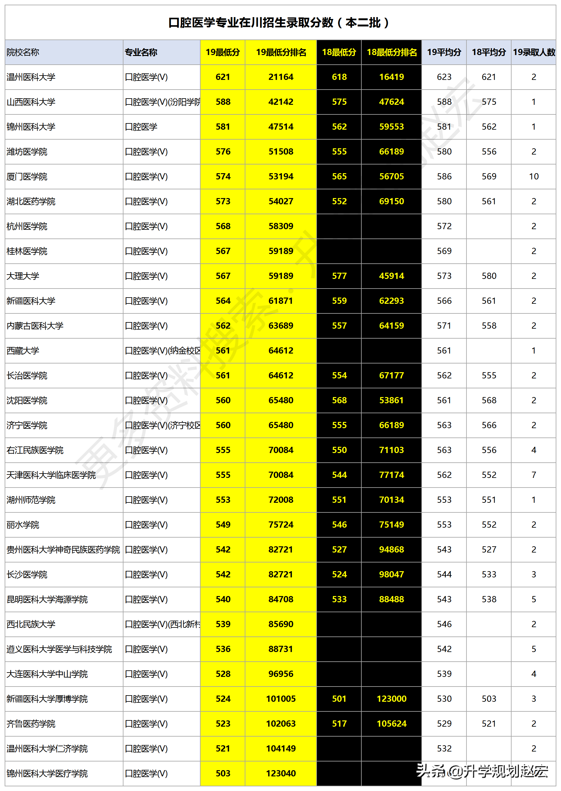 各省傳媒類大學分數線_2024年北京傳媒大學錄取錄取分數線（2024各省份錄取分數線及位次排名）_傳媒統考錄取分數線各校