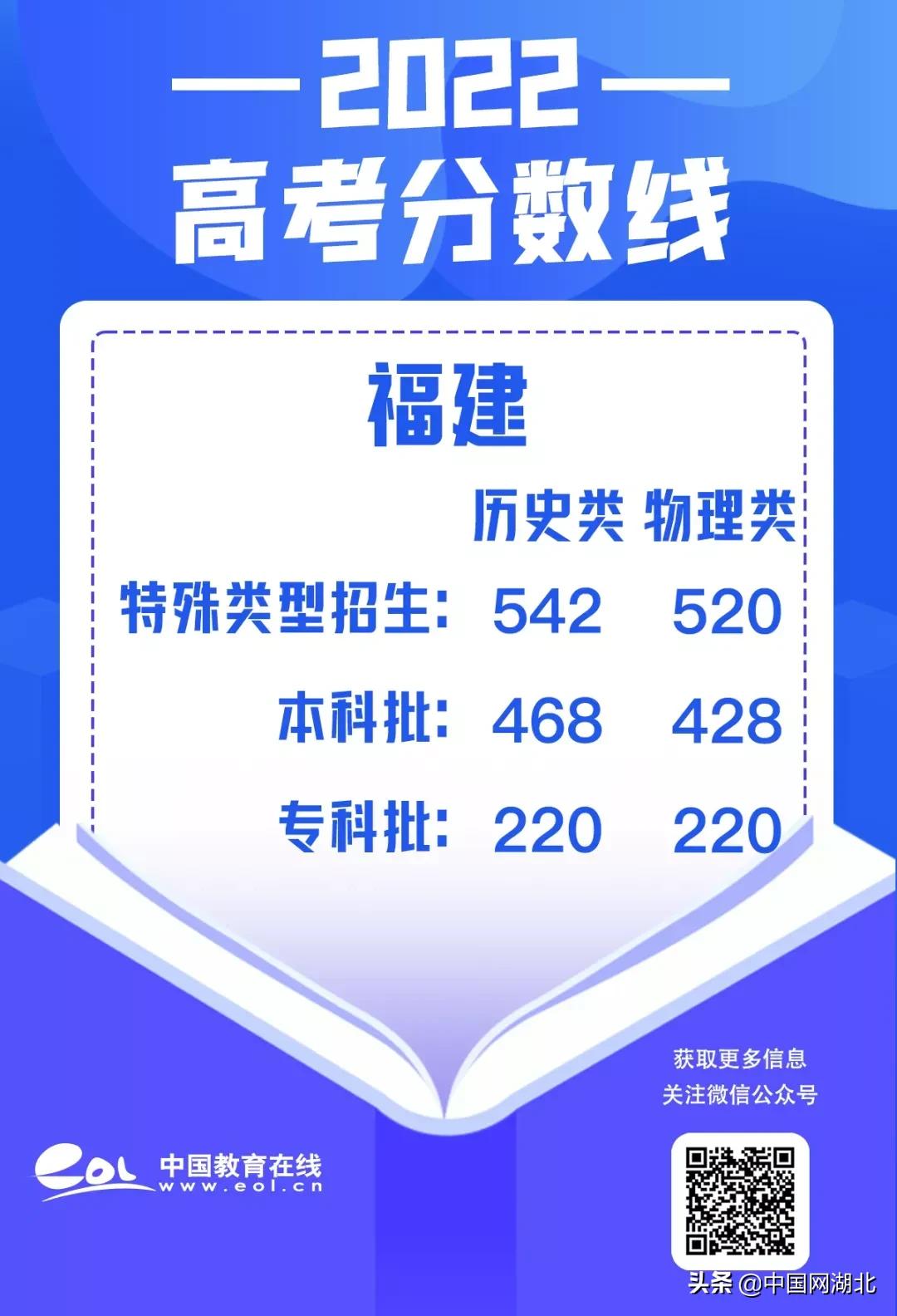 廣州體育大學錄取分數_廣州體院2020年錄取分數線_廣州體育學院錄取分數線