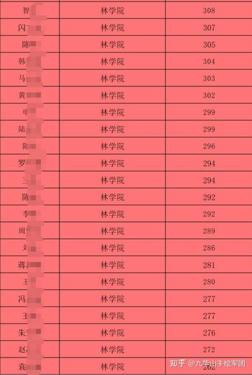 蚌埠醫(yī)學院專業(yè)分數(shù)線2021_蚌埠醫(yī)學院分數(shù)線_蚌埠醫(yī)學院是分數(shù)線
