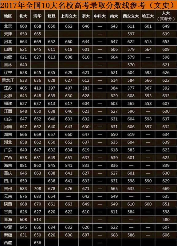 太原師范英語專業(yè)錄取線_太原師范學院外語系分數(shù)線_2024年太原大學外語師范學院錄取分數(shù)線（所有專業(yè)分數(shù)線一覽表公布）