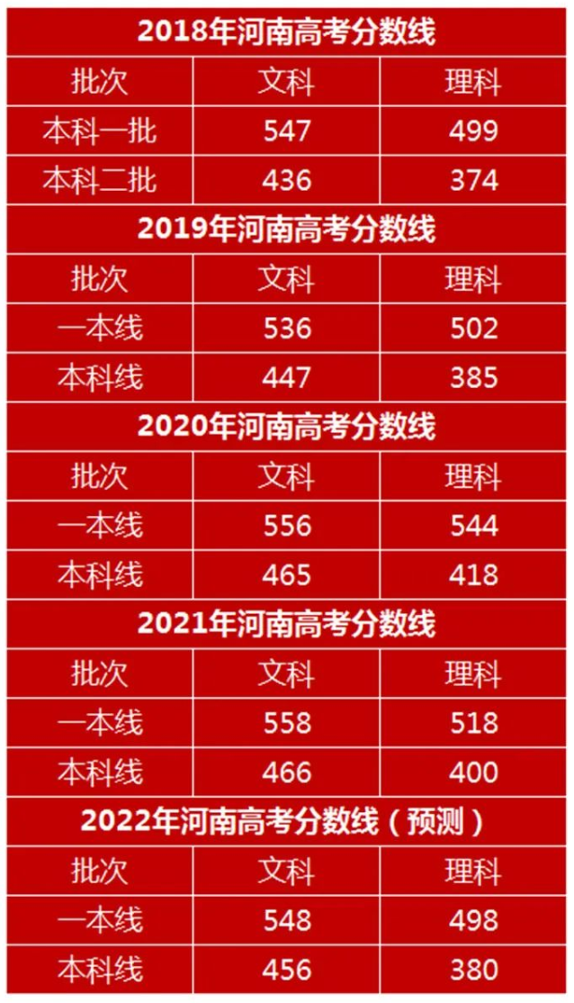 天津錄入分數線_2024年天津大學官錄取分數線（所有專業分數線一覽表公布）_天津錄取分數線查詢