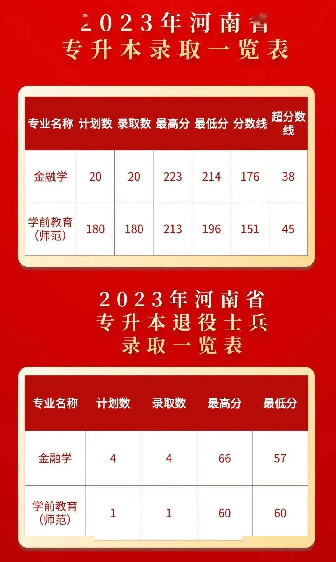 2024年天津大學官錄取分數線（所有專業分數線一覽表公布）_天津錄入分數線_天津錄取分數線查詢